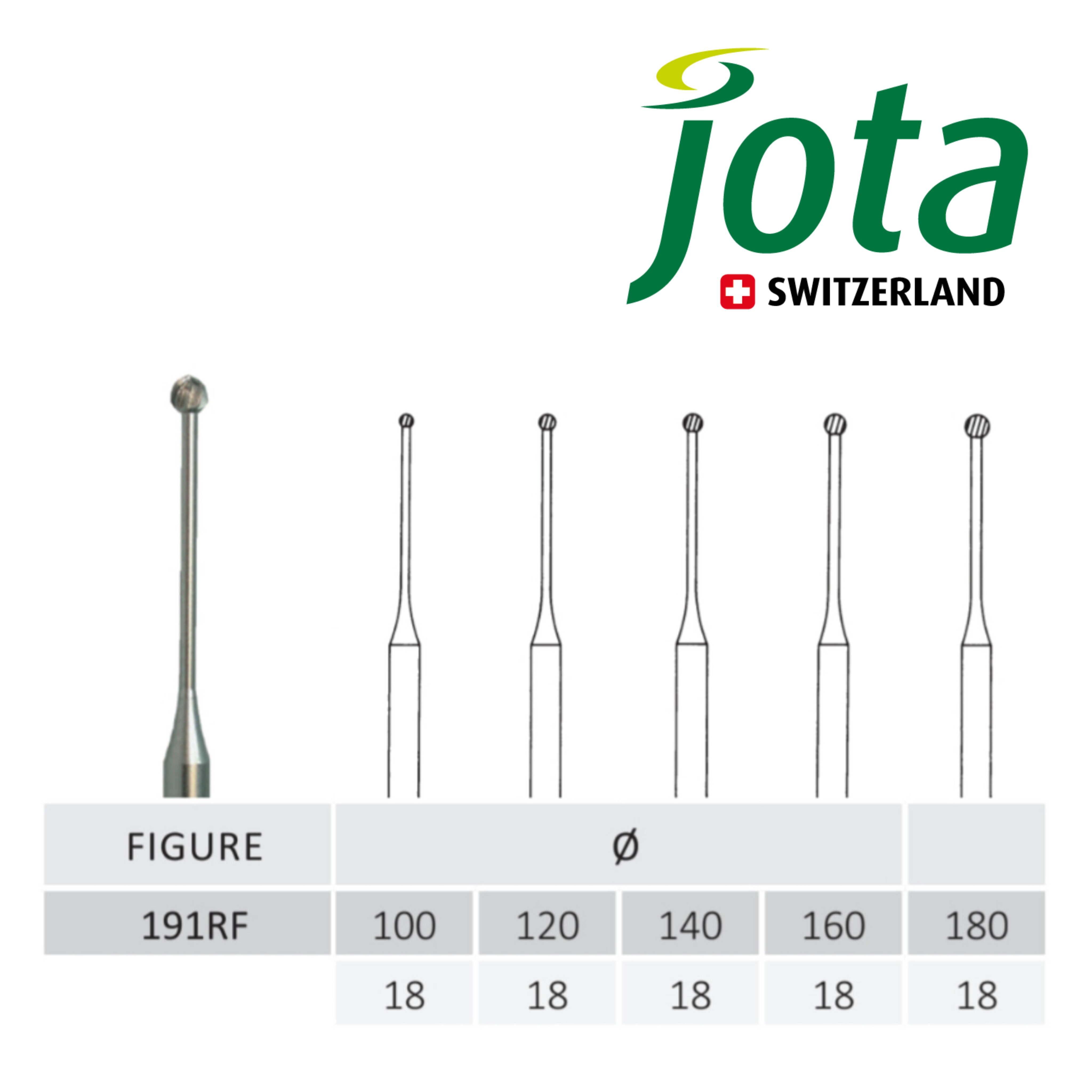 فرز کارباید میولر Muller درمان ریشه مخصوص آنگل جوتا jota کد 191RF